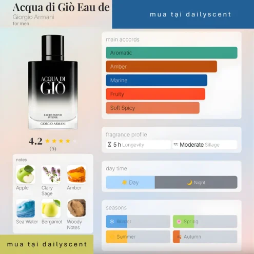 Acqua di Giò Eau de Parfum Intense Giorgio Armani