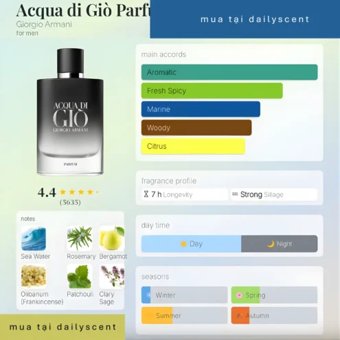 Acqua di Giò Parfum
