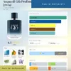 Nước hoa Acqua di Giò Profondo Parfum