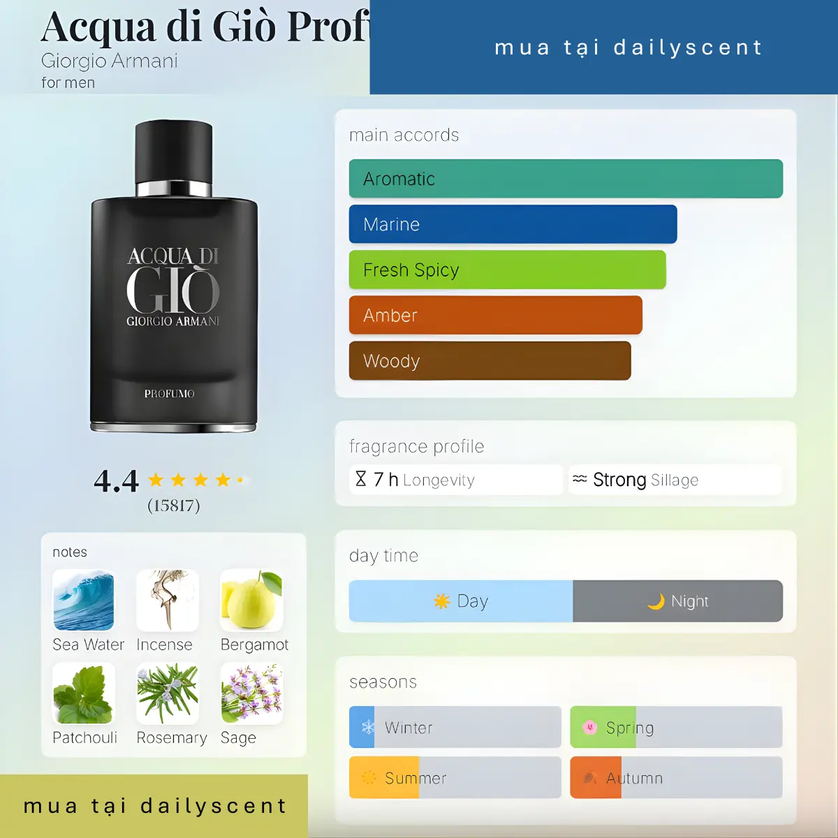 Acqua di Giò Profumo