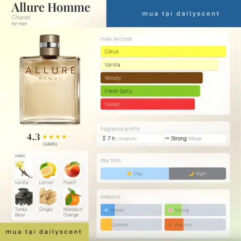 Nước hoa Allure Homme. dailyscent Allure Homme Chanel