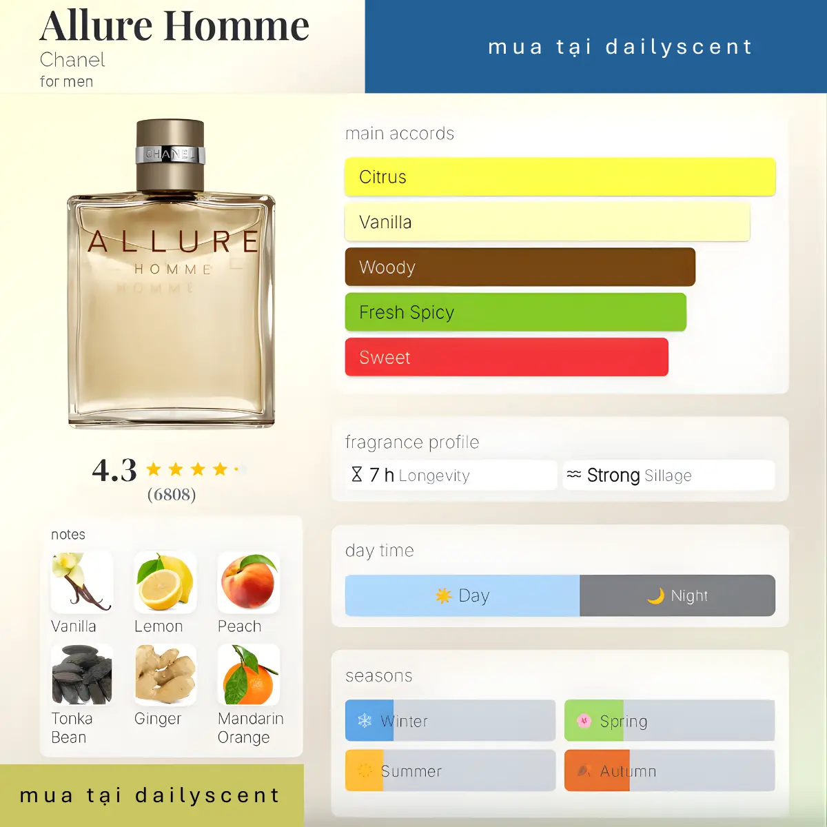 Allure Homme Chanel dailyscent Allure Homme Chanel