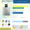Allure Homme Sport Chanel dailyscent