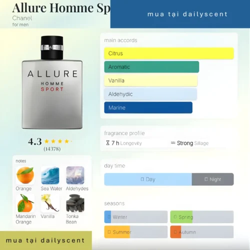 Allure Homme Sport Chanel dailyscent