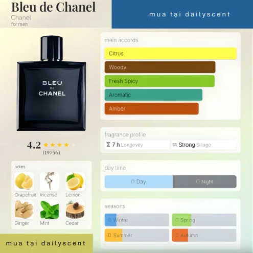Bleu de Chanel Eau de Toilette