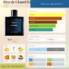 Bleu de Chanel EDP