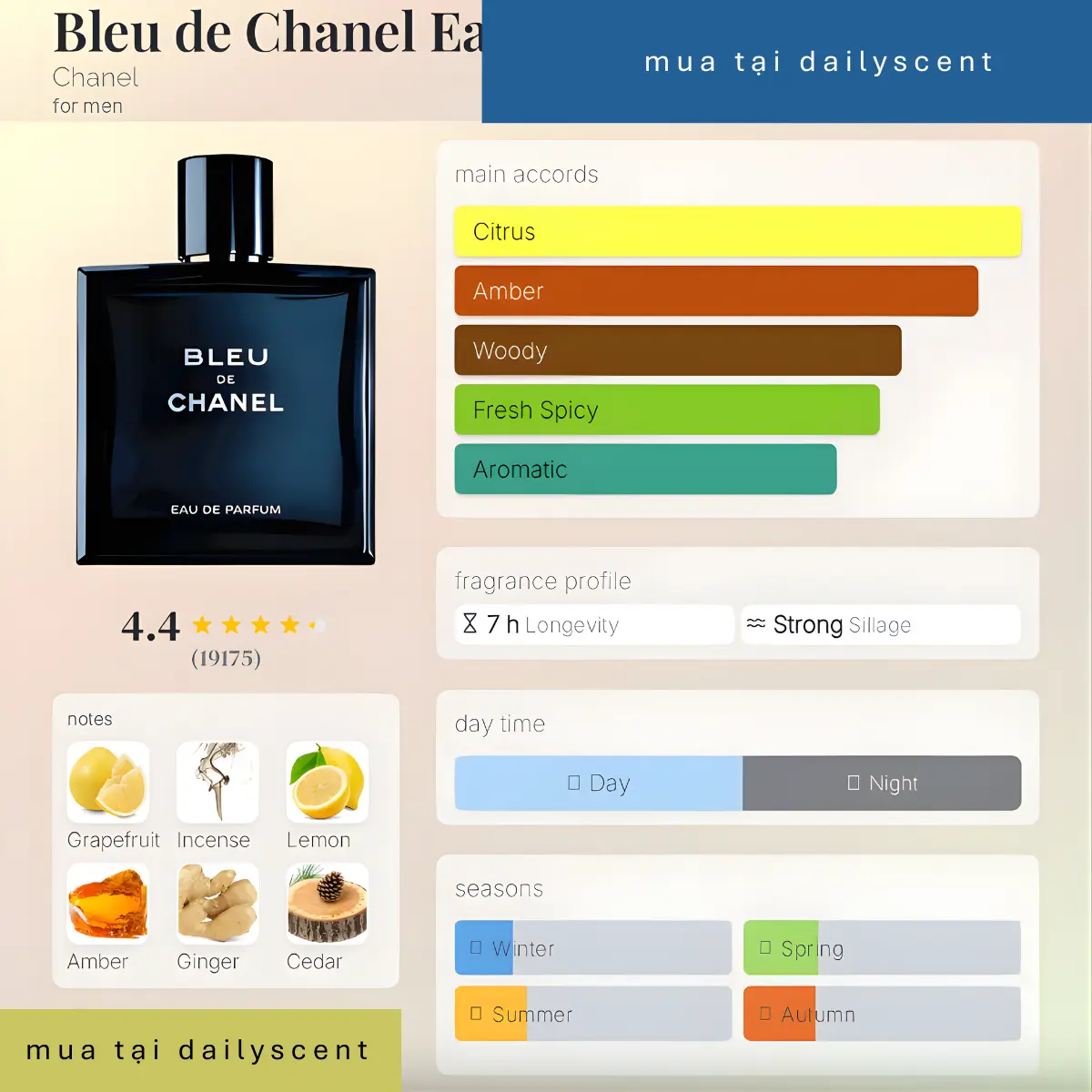 Bleu de Chanel EDP