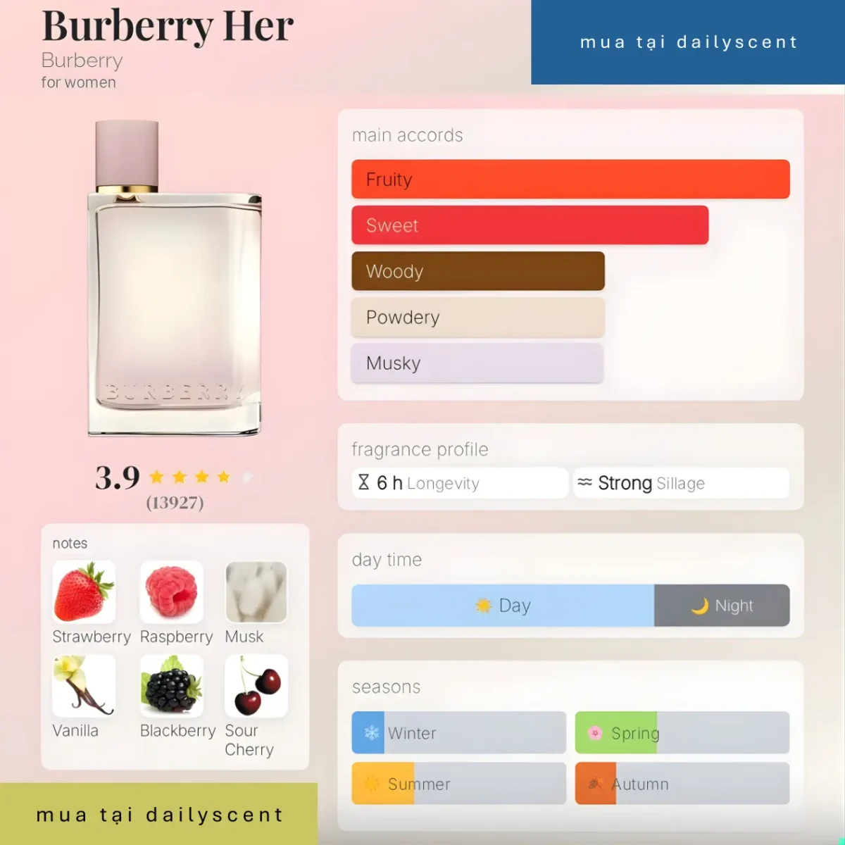 Burberry Her Burberry