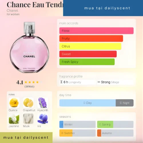 Nước hoa Chance Eau Tendre
