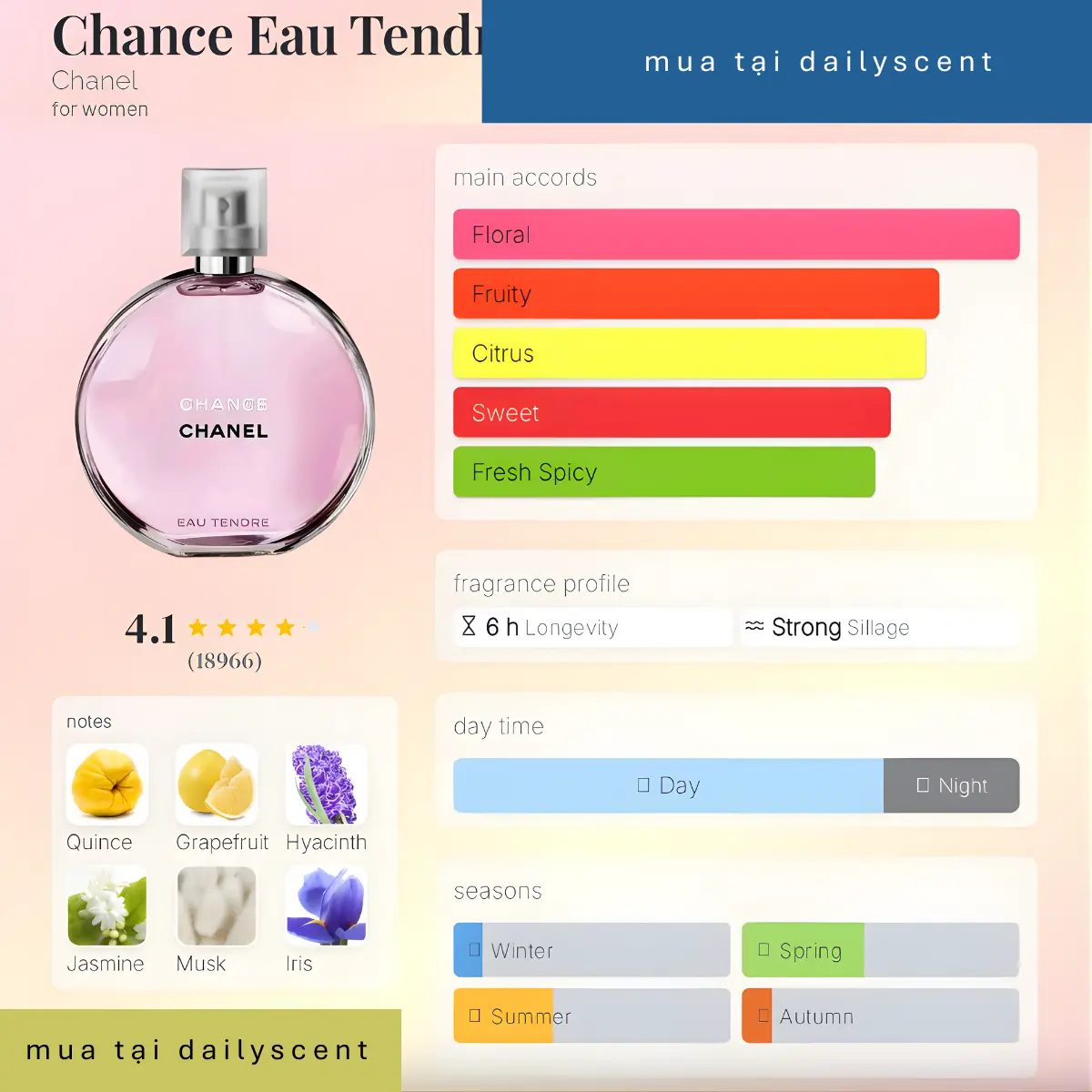 Nước hoa Chance Eau Tendre