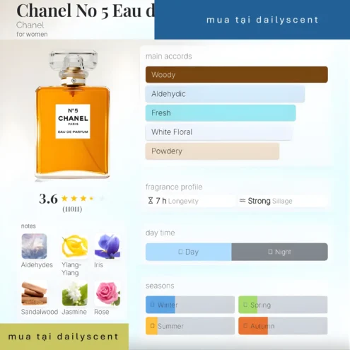 Nước hoa No5