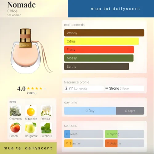 Chloé Eau de Parfum Chloé dailyscent