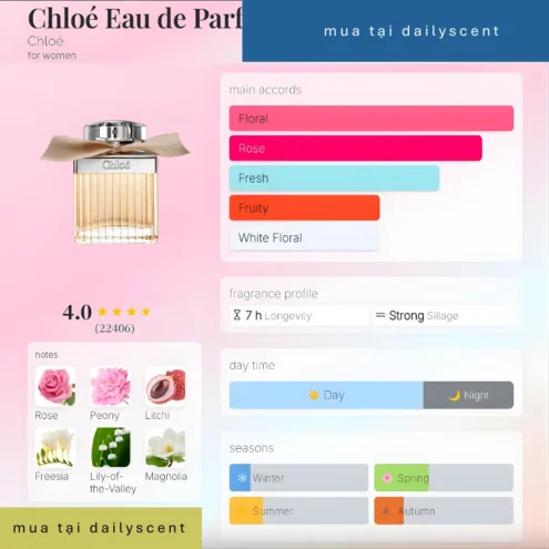 Nước hoa Chloé Eau de Parfum là hiện thân của vẻ đẹp tự do, lãng mạn và đầy tinh tế. Được ví như một bó hoa tươi rực rỡ gói trọn trong lớp vỏ thủy tinh xếp ly sang trọng, Chloé EDP sở hữu một cấu trúc mượt mà, sạch sẽ và có khả năng gây nghiện ngay từ lần chạm đầu tiên. Đây là mùi hương dành cho những quý cô hiện đại – những người sở hữu phong thái tự tại, yêu kiều và luôn tỏa sáng với khí chất "tiểu thư" đầy cuốn hút.Mùi hương mở đầu bằng một sự bừng sáng đầy sảng khoái và nữ tính. Sự kết hợp giữa Hoa Mẫu Đơn mềm mại, Hoa Lan Nam Phi trong trẻo và vị ngọt mọng nước của Quả Vải tạo nên một khởi đầu vô cùng phóng khoáng. Cảm giác này không chỉ mang lại sự tươi mới mà còn tạo ra một aura sạch sẽ, sang trọng, tựa như bạn vừa bước ra từ một bồn tắm đầy cánh hoa sương sớm.Tiến sâu vào tầng hương trung tâm, linh hồn của Chloé EDP lộ diện với nốt hương Hoa Hồng độc bản. Khác với những tông hồng nồng gắt, hoa hồng của Chloé được xử lý cực kỳ mượt mà, hòa quyện cùng Hoa Linh Lan và Hoa Mộc Lan thanh khiết. Giai đoạn này mùi hương trở nên mịn màng, phủ phấn nhẹ nhàng, khắc họa hình ảnh một người phụ nữ dịu dàng nhưng vẫn đầy cá tính và sự độc lập. Đây là cấu trúc hương thơm mang tính biểu tượng, giúp người dùng khẳng định đẳng cấp mà không cần phô trương.Sự bền bỉ và ấm áp của Chloé Eau de Parfum đọng lại ở lớp nền đầy sâu lắng. Hổ Phách nồng nàn kết hợp cùng Gỗ Tuyết Tùng vững chãi tạo nên một hậu vị da thịt cực kỳ lôi cuốn. Một chút ngọt ngào từ mật ong còn sót lại giúp mùi hương giữ được phong thái đẳng cấp và sự quyến rũ thầm lặng trên da suốt nhiều giờ. Đây là một kết thúc hoàn hảo, để lại dấu ấn về một vẻ đẹp thanh cao và vĩnh cửu.Chloé Eau de Parfum là sự lựa chọn số một cho môi trường công sở sang trọng, những buổi trà chiều hay cả những dịp hẹn hò lãng mạn. Một mùi hương đại diện cho sự nữ tính vĩnh cửu, phong cách sống tinh tế và tâm hồn tự do của nhà Chloé.