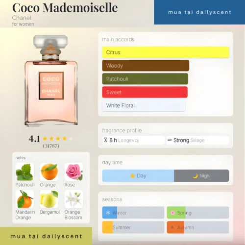 Coco Mademoiselle Chanel dailyscent