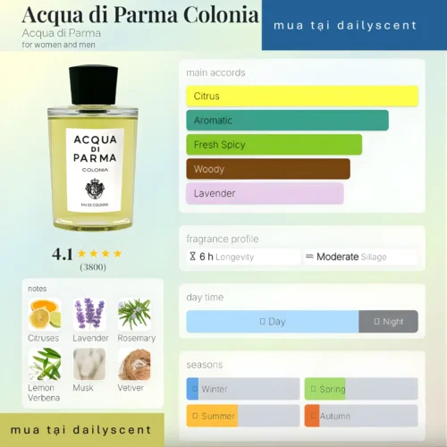 acqua di Parma Colonia