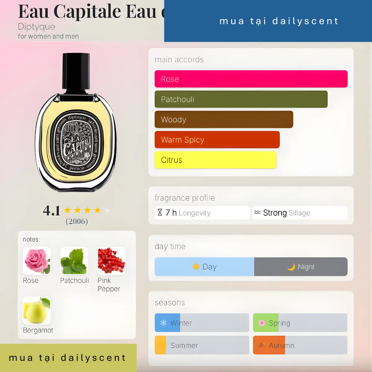 Nước hoa Eau Capitale Diptyque
