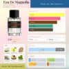 Eau De Magnolia Frederic Malle