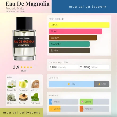 Eau De Magnolia Frederic Malle