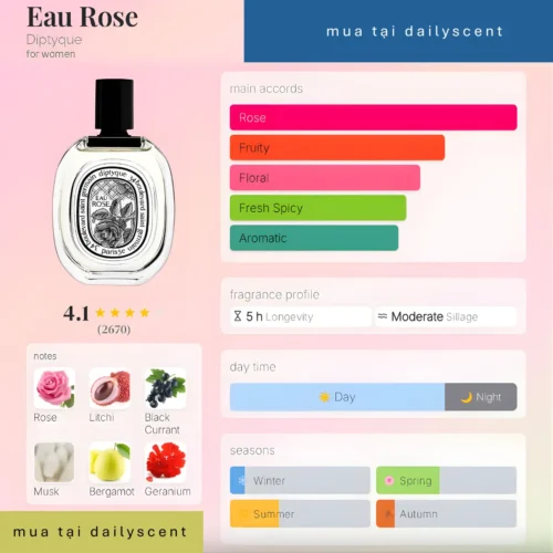 Nước hoa Eau Rose EDT Diptyque