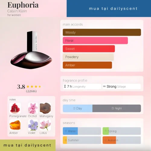 Nước hoa Euphoria Calvin Klein