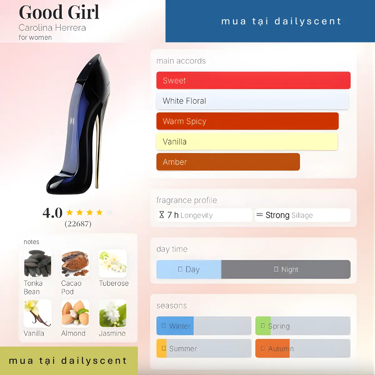 Nước hoa Good Girl Carolina Hererra