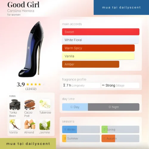 Good Girl Carolina Herrera dailyscent