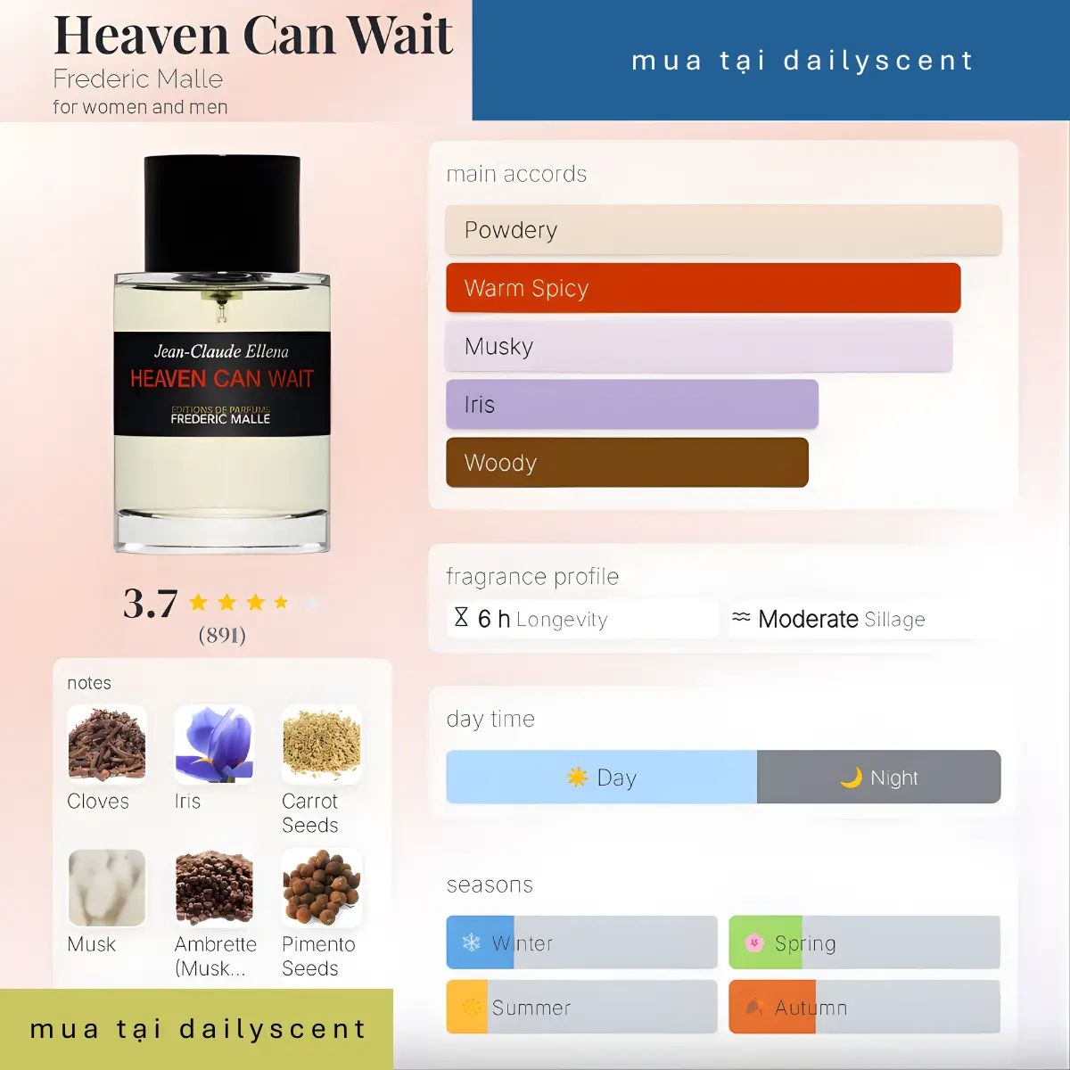 Heaven Can Wait Frederic Malle