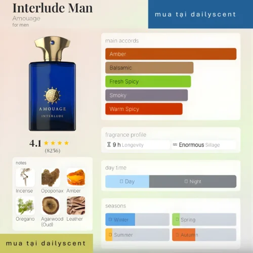 Interlude Man Amouage dailyscent