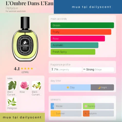 Nước hoa L'Ombre Dans L'Eau Diptyque