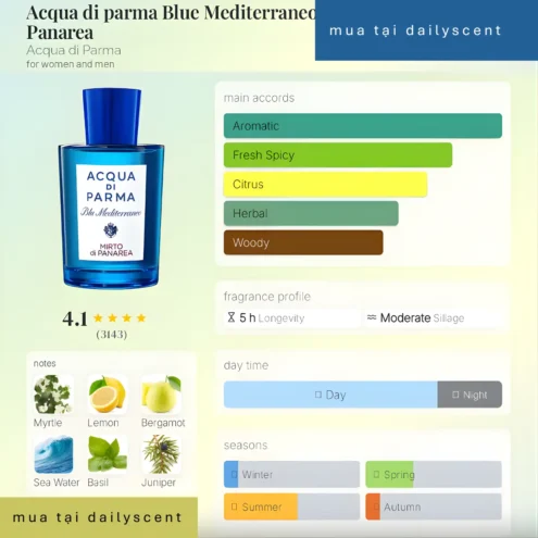 Mirto di Panarea Acqua di Parma