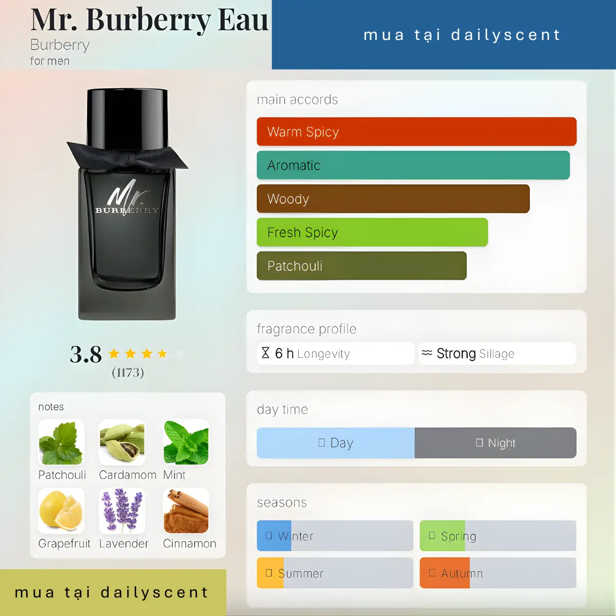 Nước hoa Mr Burberry