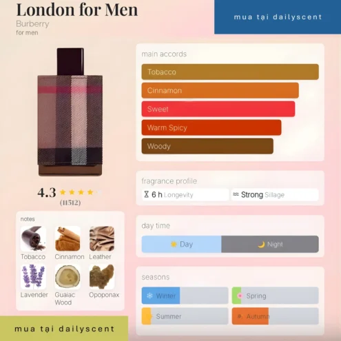 My Burberry Burberry 