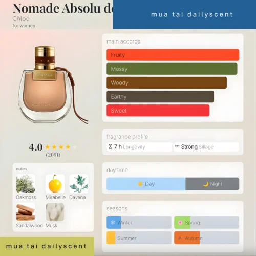 Nomade Absolu de Parfum Chloé dailyscent