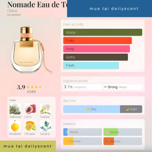 Nomade Eau de Toilette Chloé dailyscent