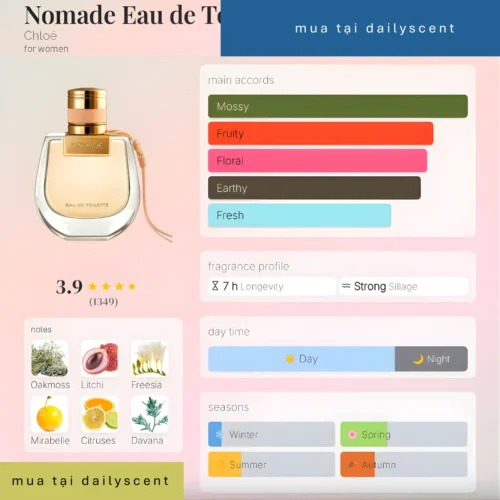 Nomade Eau de Toilette Chloé dailyscent