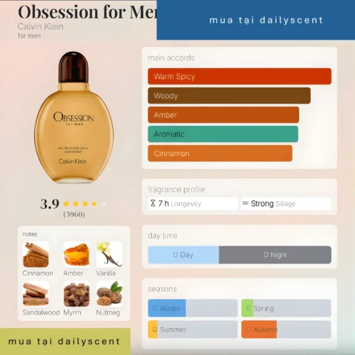 Nước hoa Obsession for Men