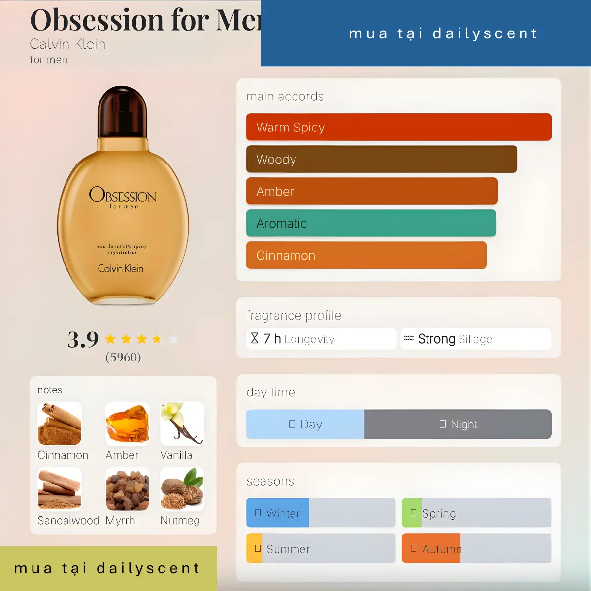 Nước hoa Obsession for Men