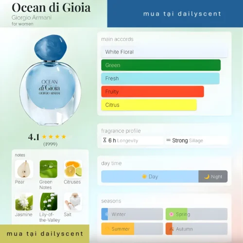 Nước hoa Ocean di Gioia Giorgio Armani