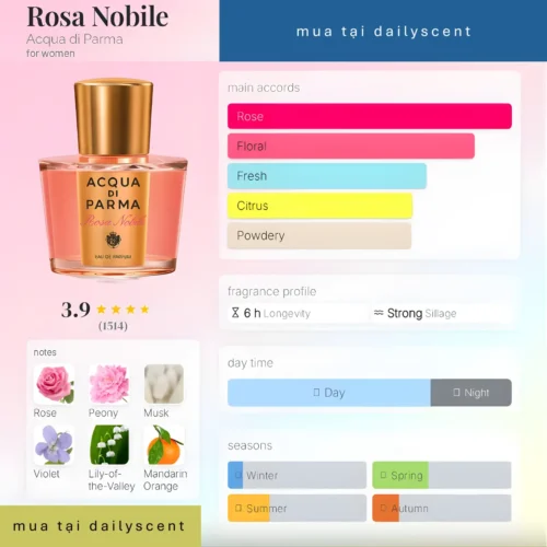 Rosa Nobile Acqua di Parma