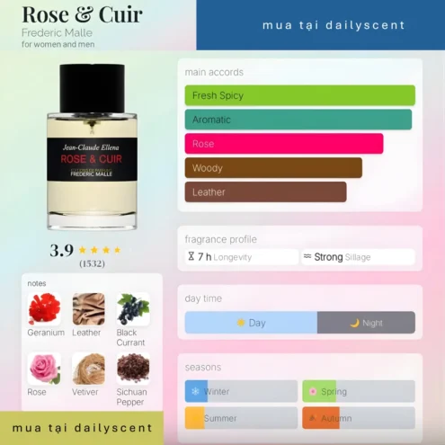 Rose & Cuir Frederic Malle
