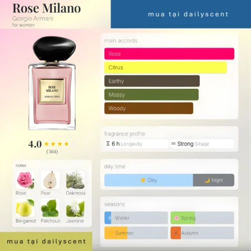 Rose Milano Giorgio Armani