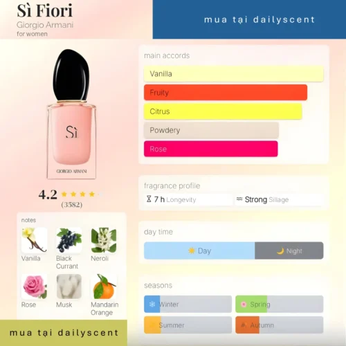 Nước hoa Sì Fiori Giorgio Armani