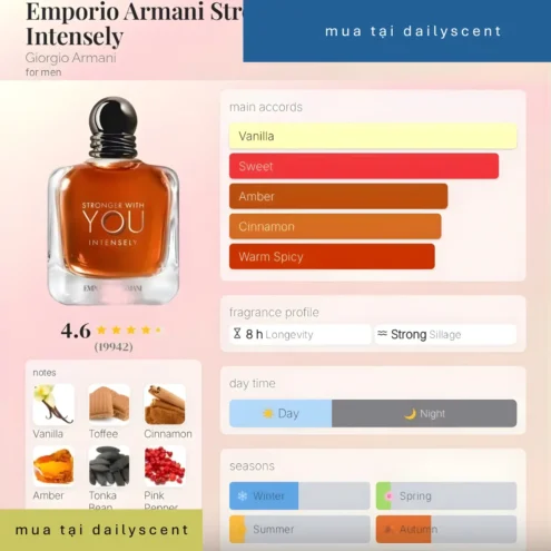 Nước hoa Stronger With You Intensely