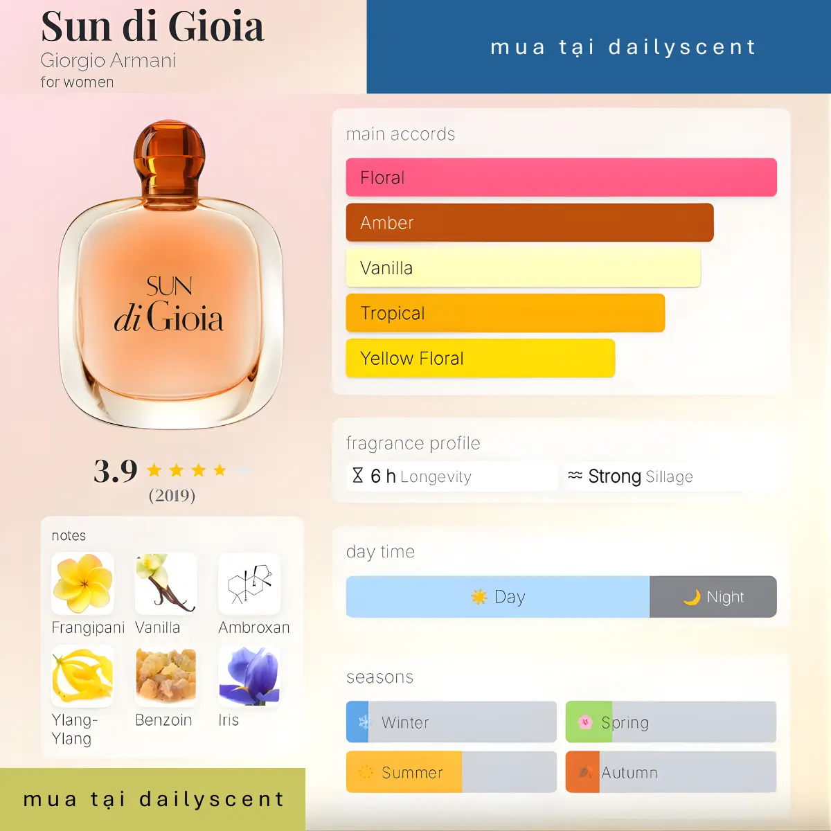 Nước hoa Sun Di Gioia Giorgio Armani
