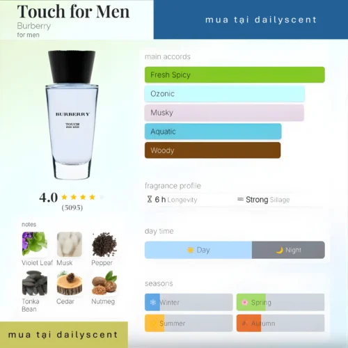 Touch for Men Burberry dailyscent