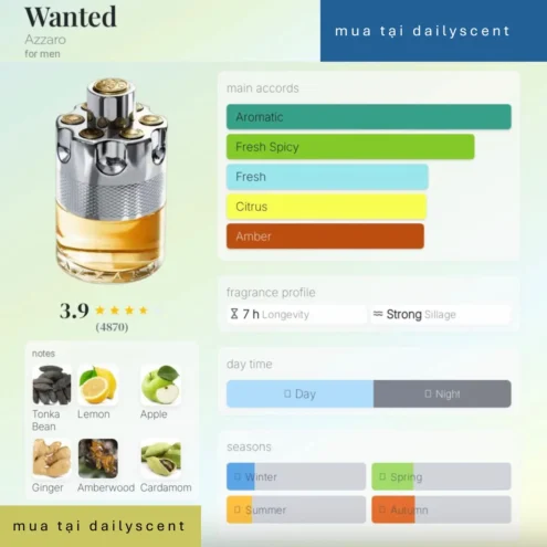 Wanted Azzaro dailyscent
