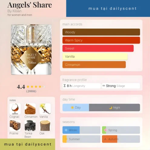 Nước hoa Angels' Share By Kilian