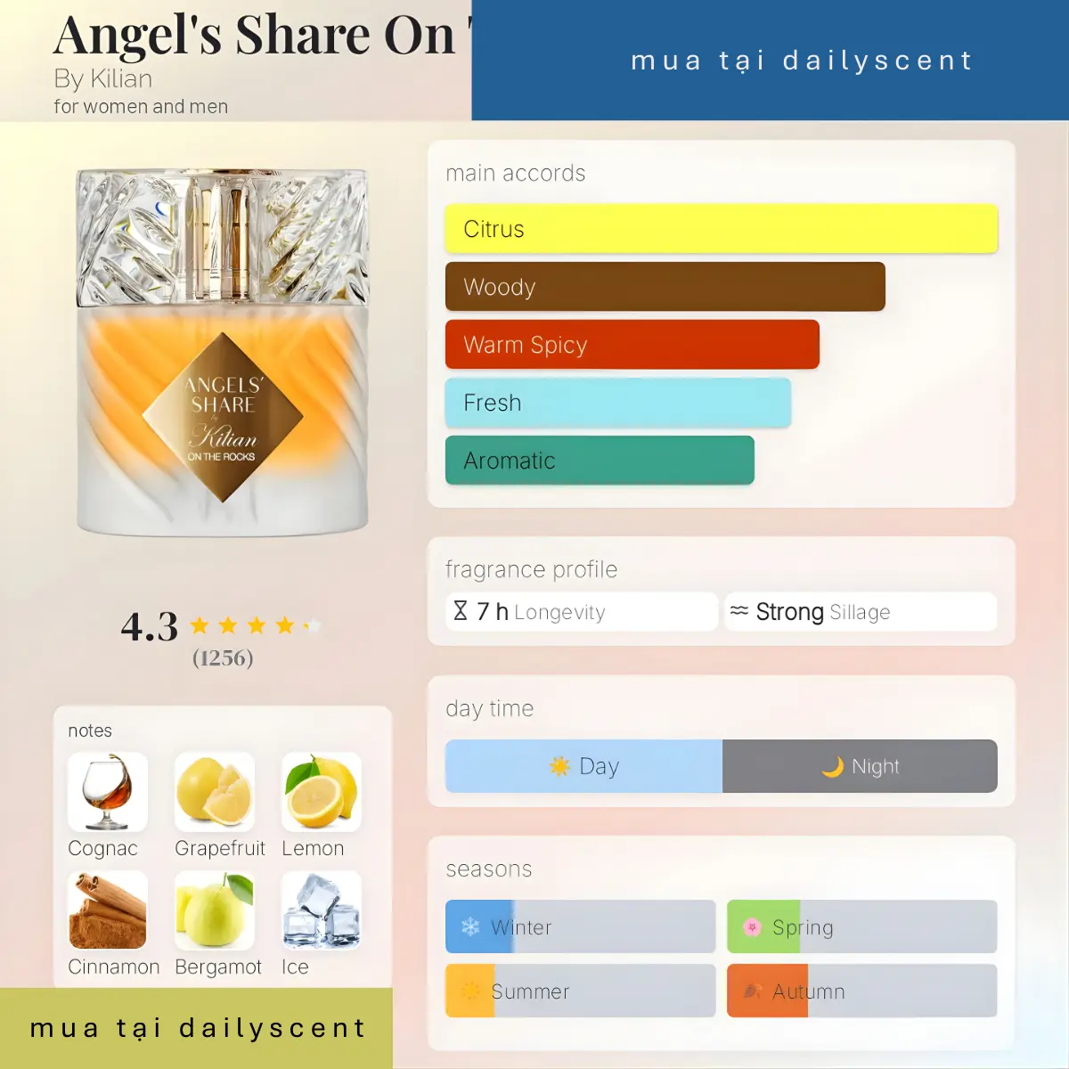 Angel's Share On The Rocks By Kilian dailyscent Angel's Share On The Rocks By Kilian dailyscent