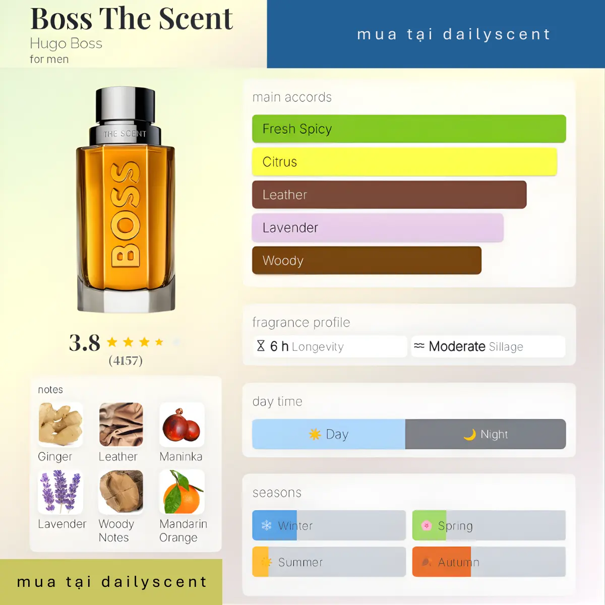 Nước hoa The Scent Hugo Boss