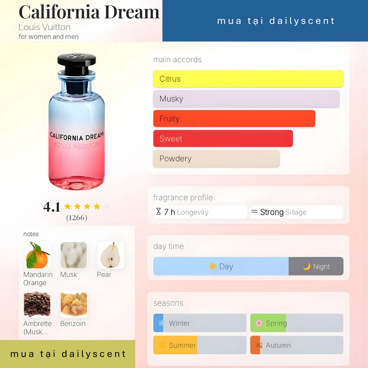 Nước hoa California Dream Louis Vuitton